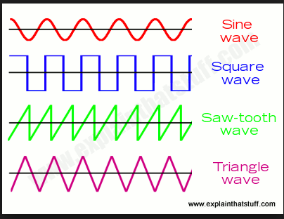 Drawing Sine Waves In Autocad